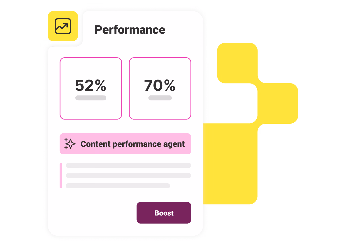 Performance card showing 52% and 70% with a content performance agent option and a Boost button.