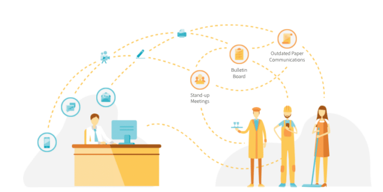 defining workforce with Beekeeper