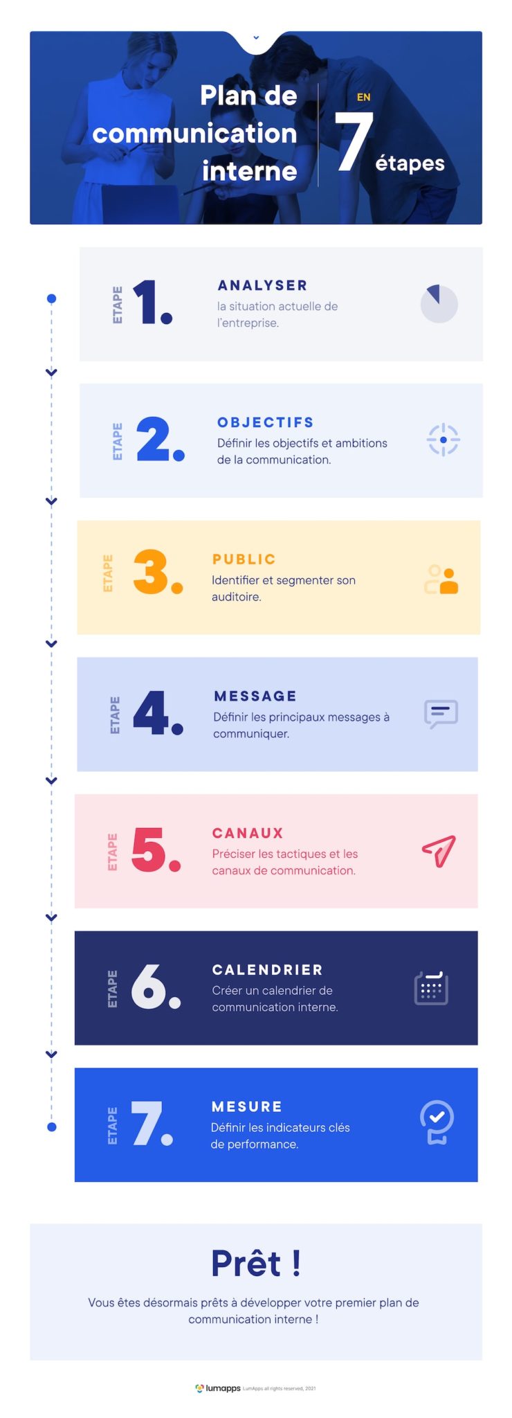 Plan de Communication Interne - Infographie LumApps Plan de Communication Interne - Infographie LumApps