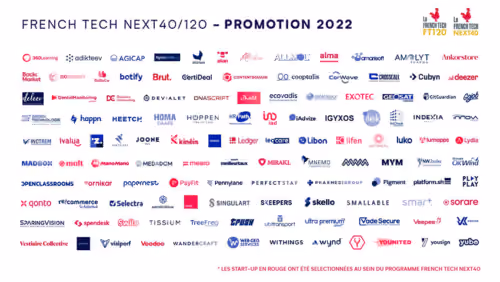 Logos of startups selected for French Tech NEXT40/120 Promotion 2022 in a grid layout.