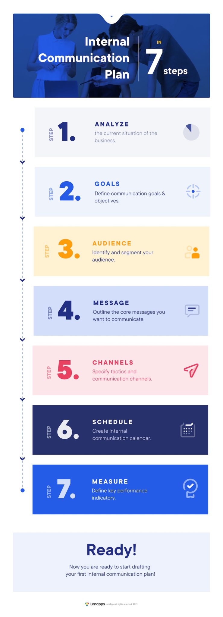 Internal Communication Plan - LumApps Infographic Internal Communication Plan - LumApps Infographic