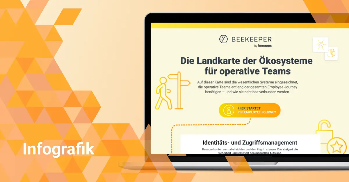 Die Landkarte der Ökosysteme für operative Teams