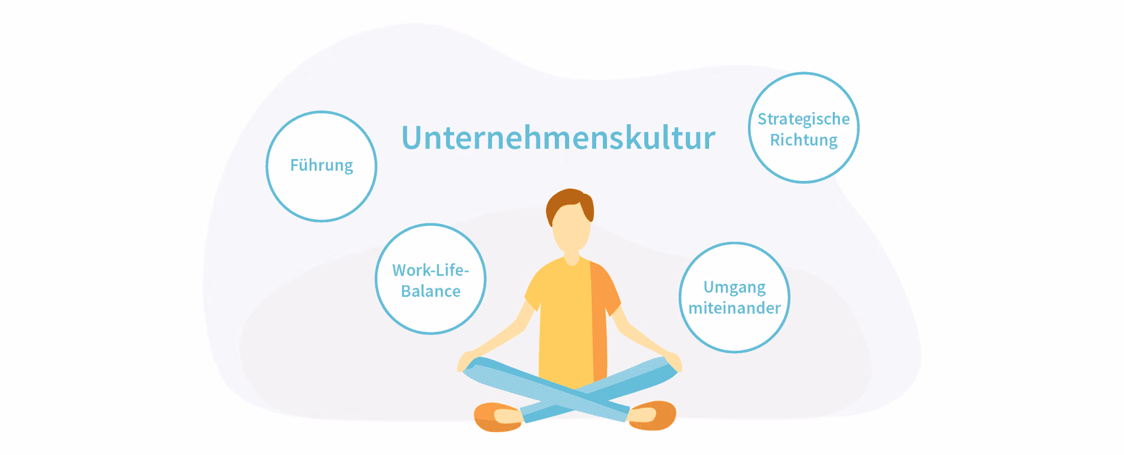 So punkten Unternehmen bei ihren Mitarbeitern