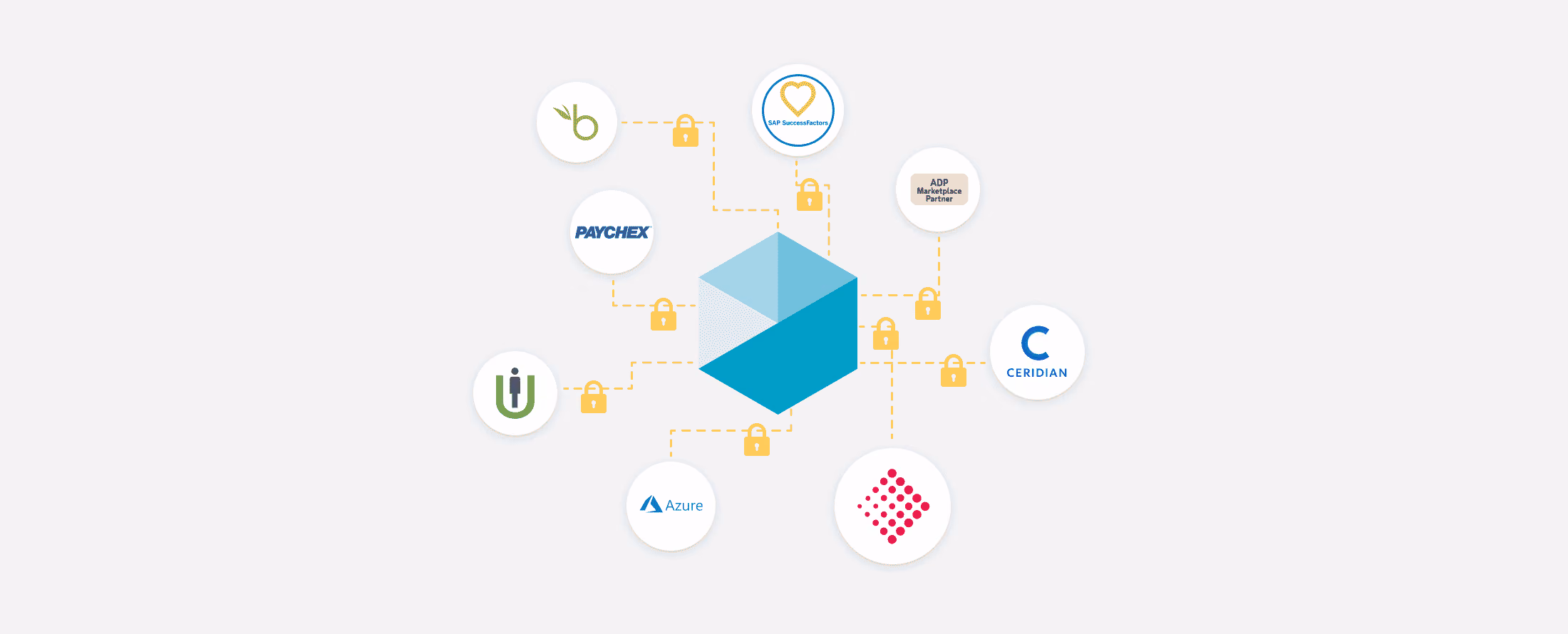 Diesen Sommer: Neue HR-Integrationen auf dem  Beekeeper-Marketplace