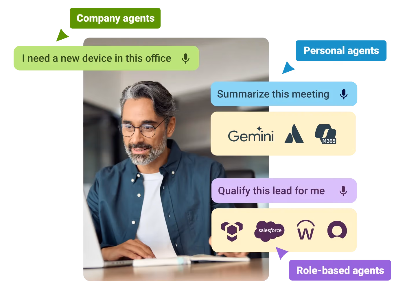 Man using a laptop surrounded by speech bubbles showing company, personal, and role-based agent commands and logos.