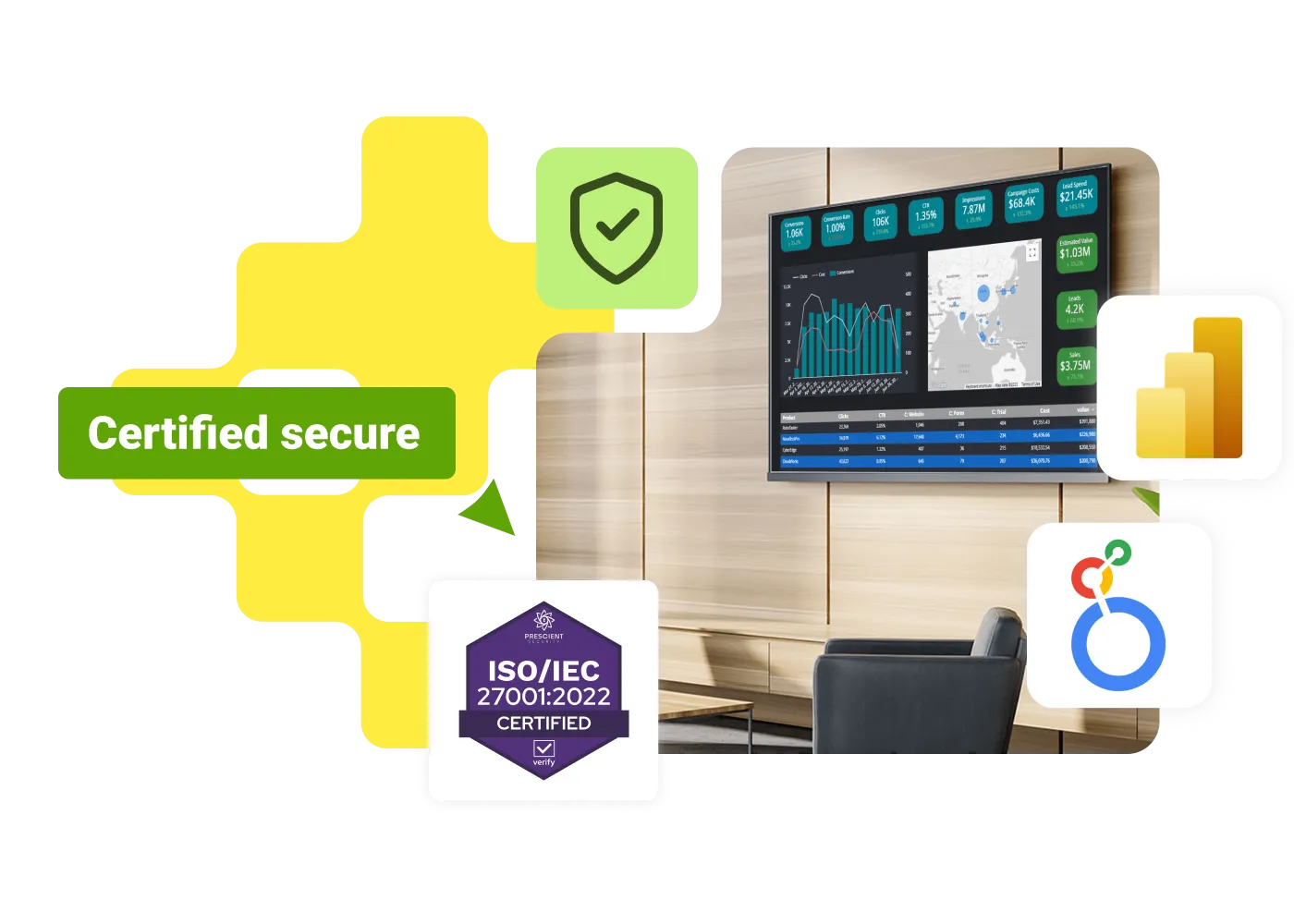 Wall-mounted screen showing a secure live business dashboard with a Power BI integration and an ISO/IEC 27001:2022 certified badge.
