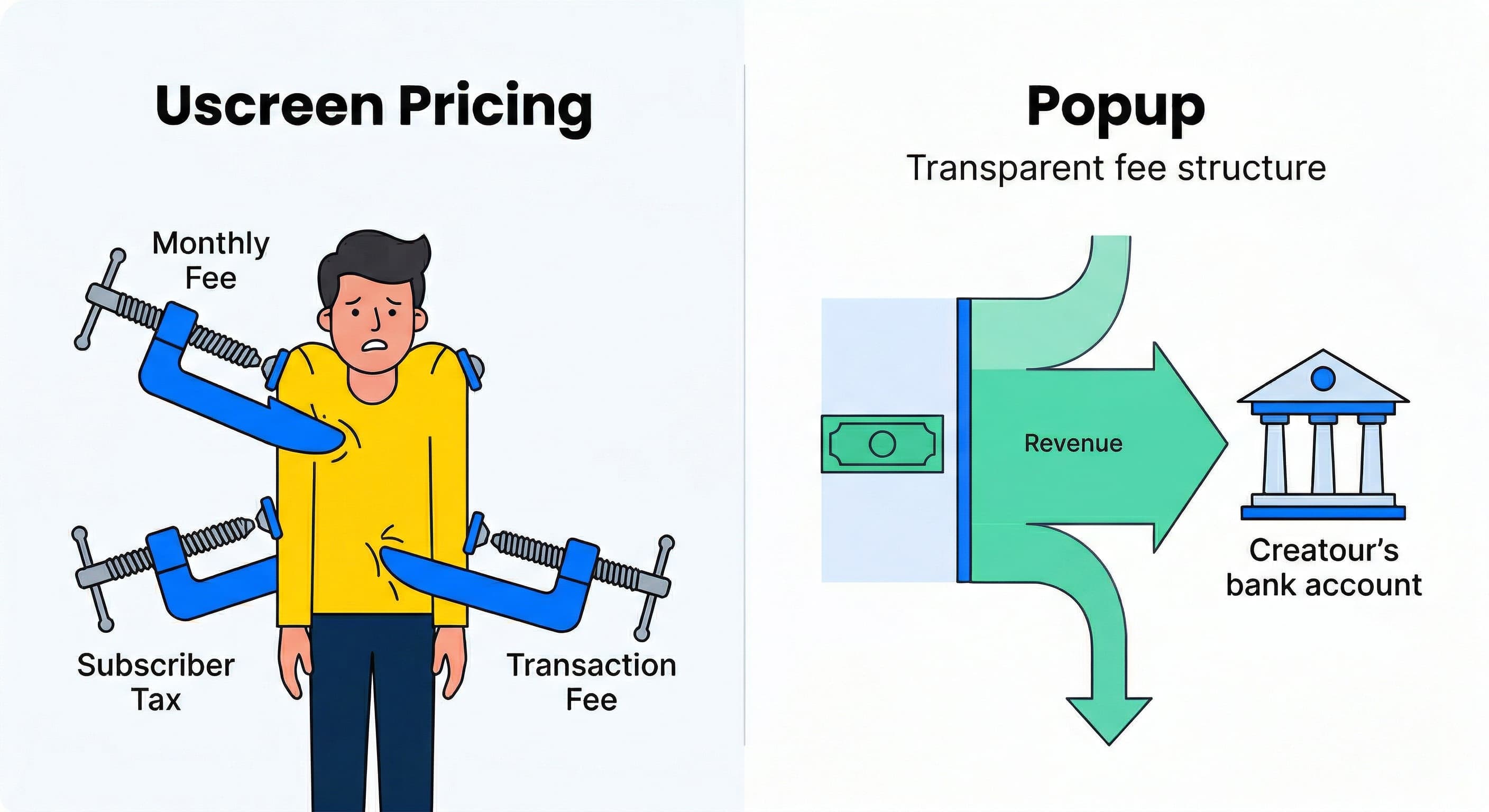 Uscreen Pricing (2026): The Triple-Tax Trap Explained | Popup