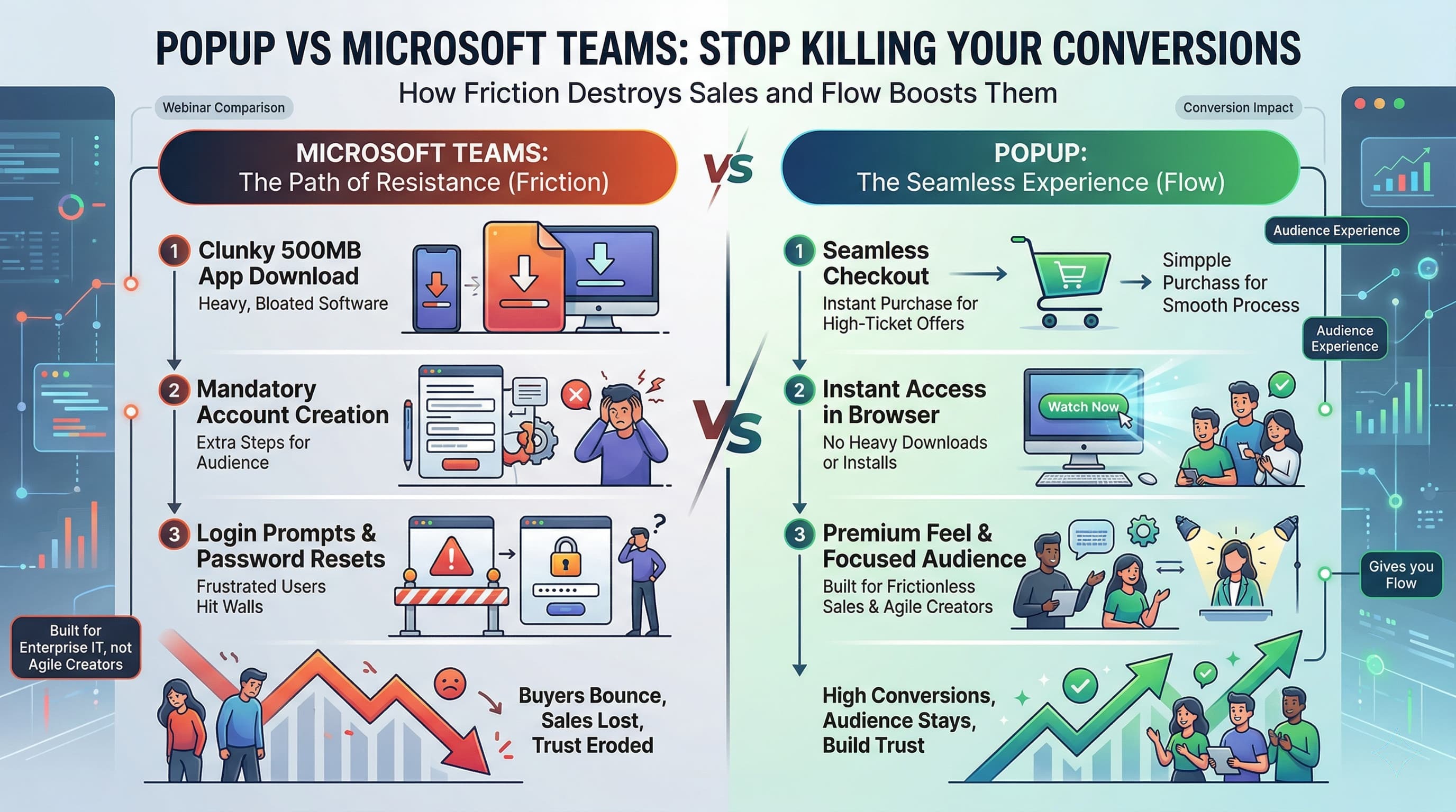 Microsoft Teams vs Popup: corporate video calls vs lightweight creator live sales