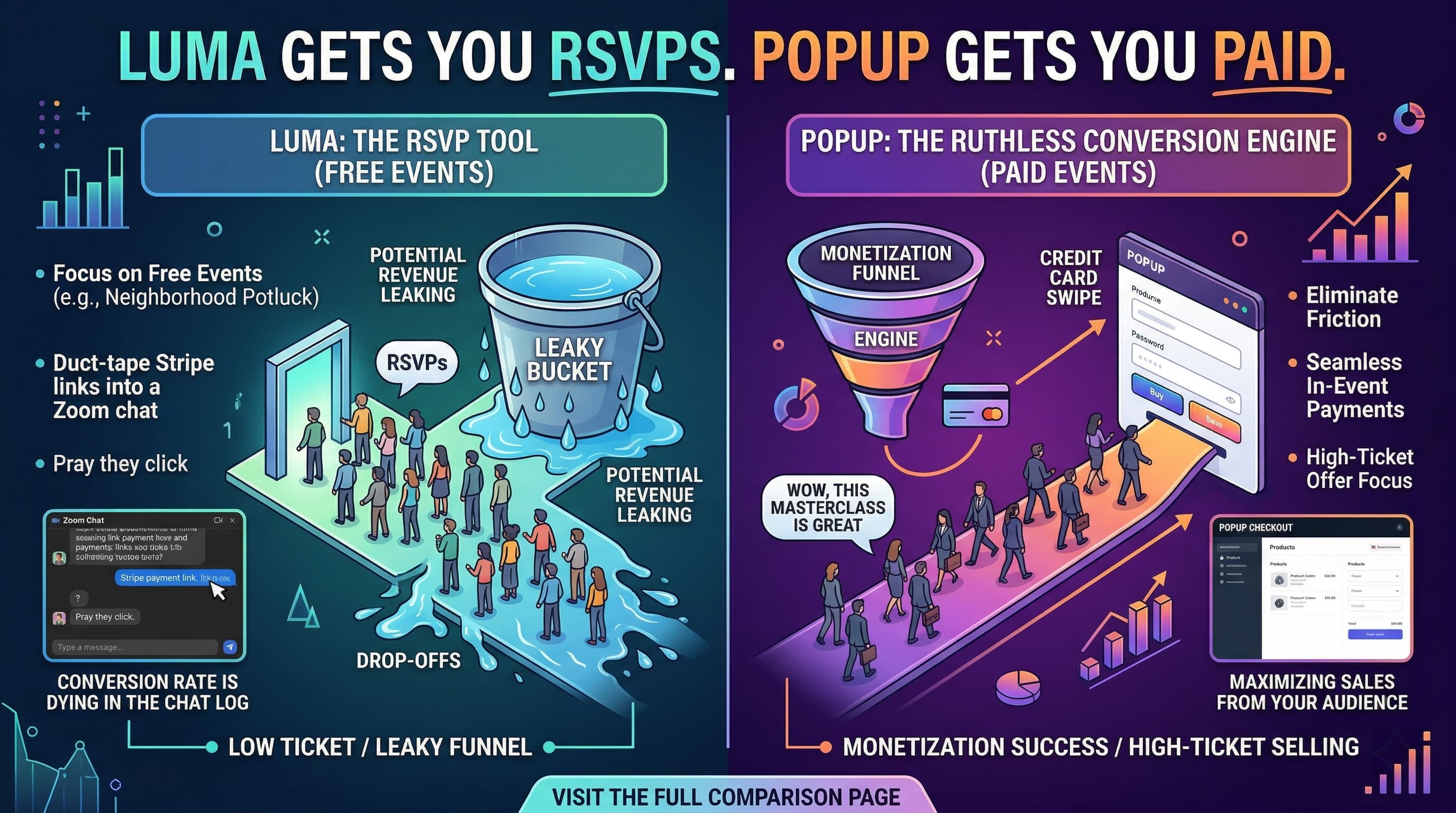 Luma vs Popup: RSVPs and calendar events vs native in-stream upsells