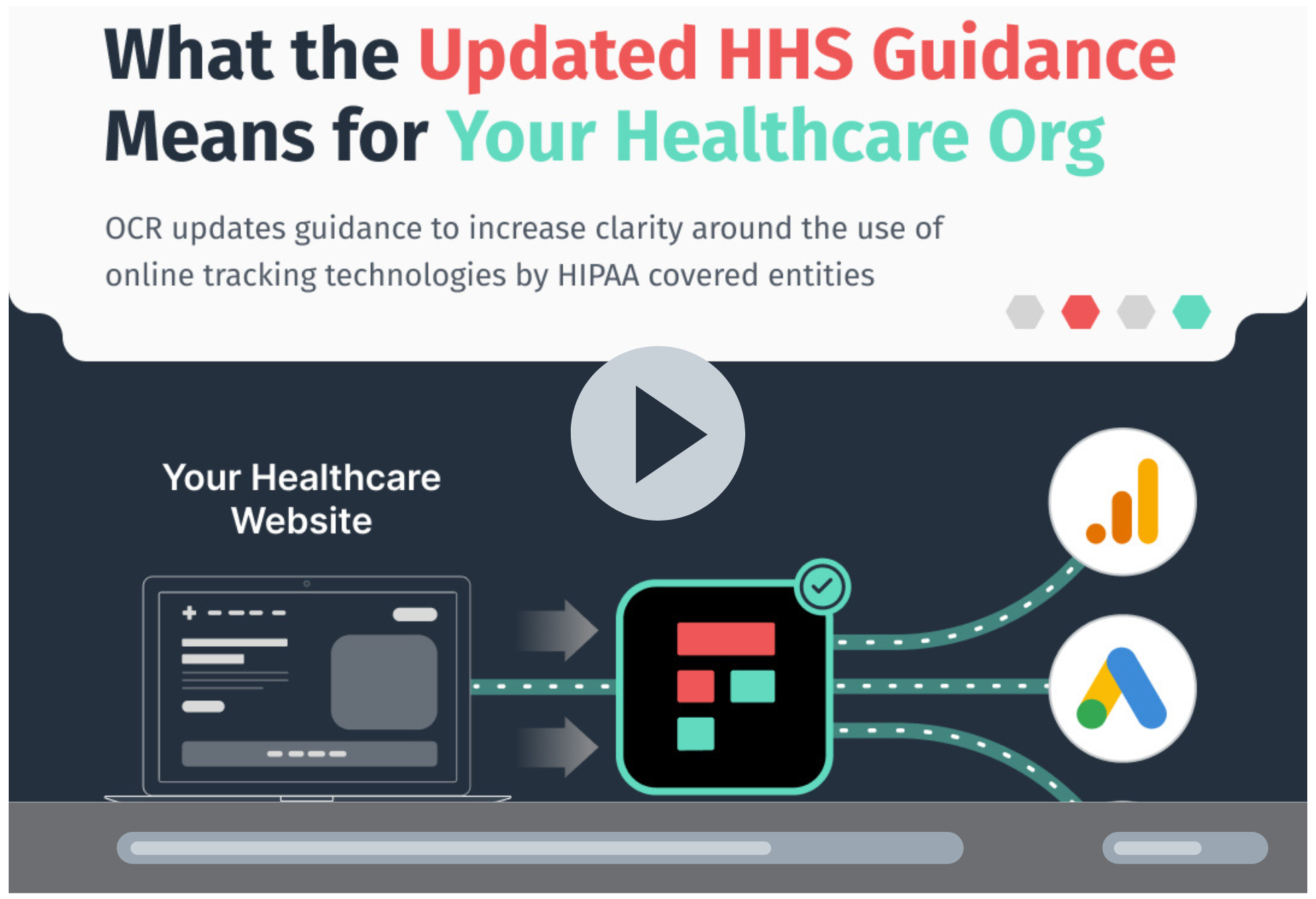 updated HHS guidance