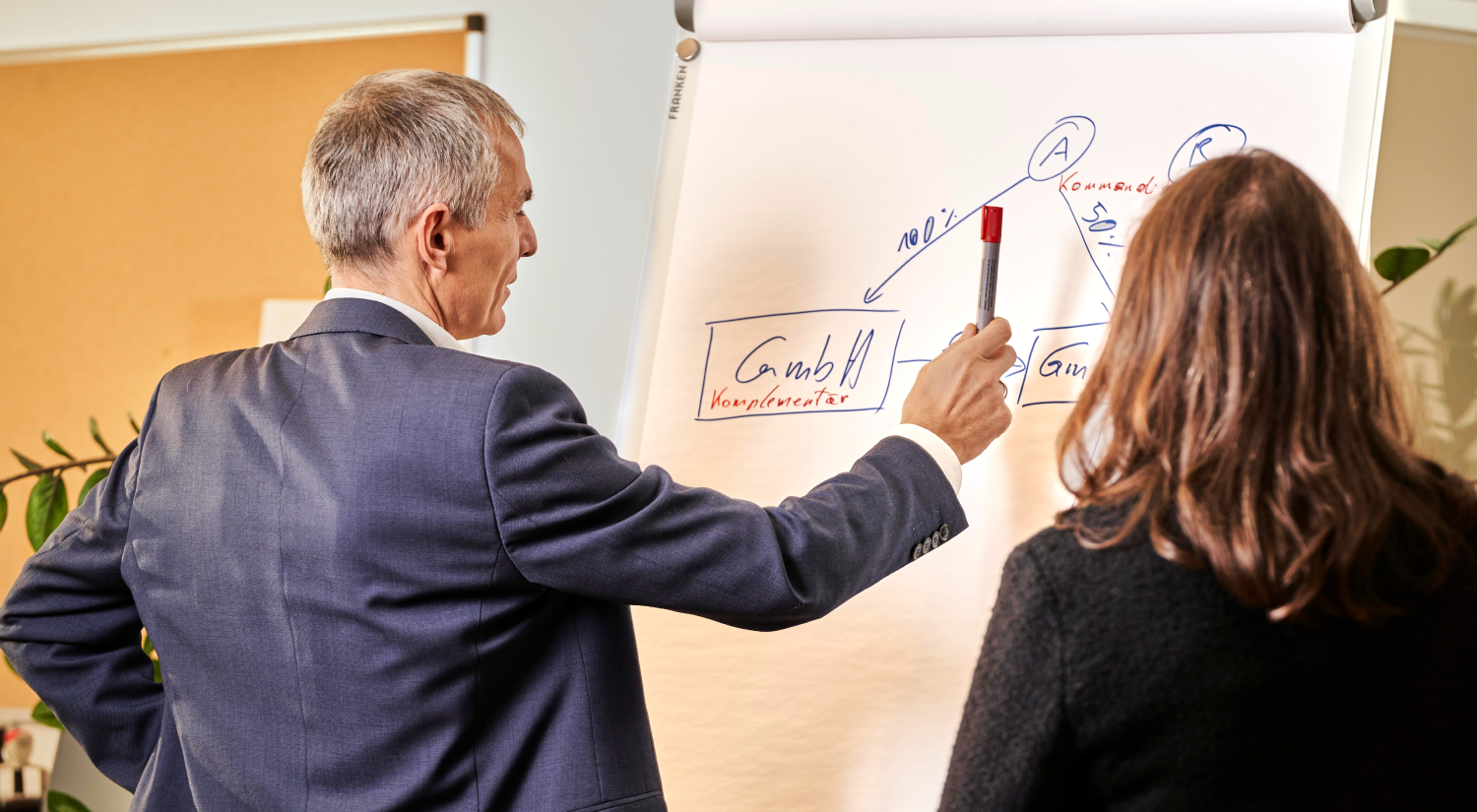 Steuerberater erklärt einer Gründerin eine Unternehmensstruktur auf einem Flipchart mit handgeschriebenen Diagrammen.
