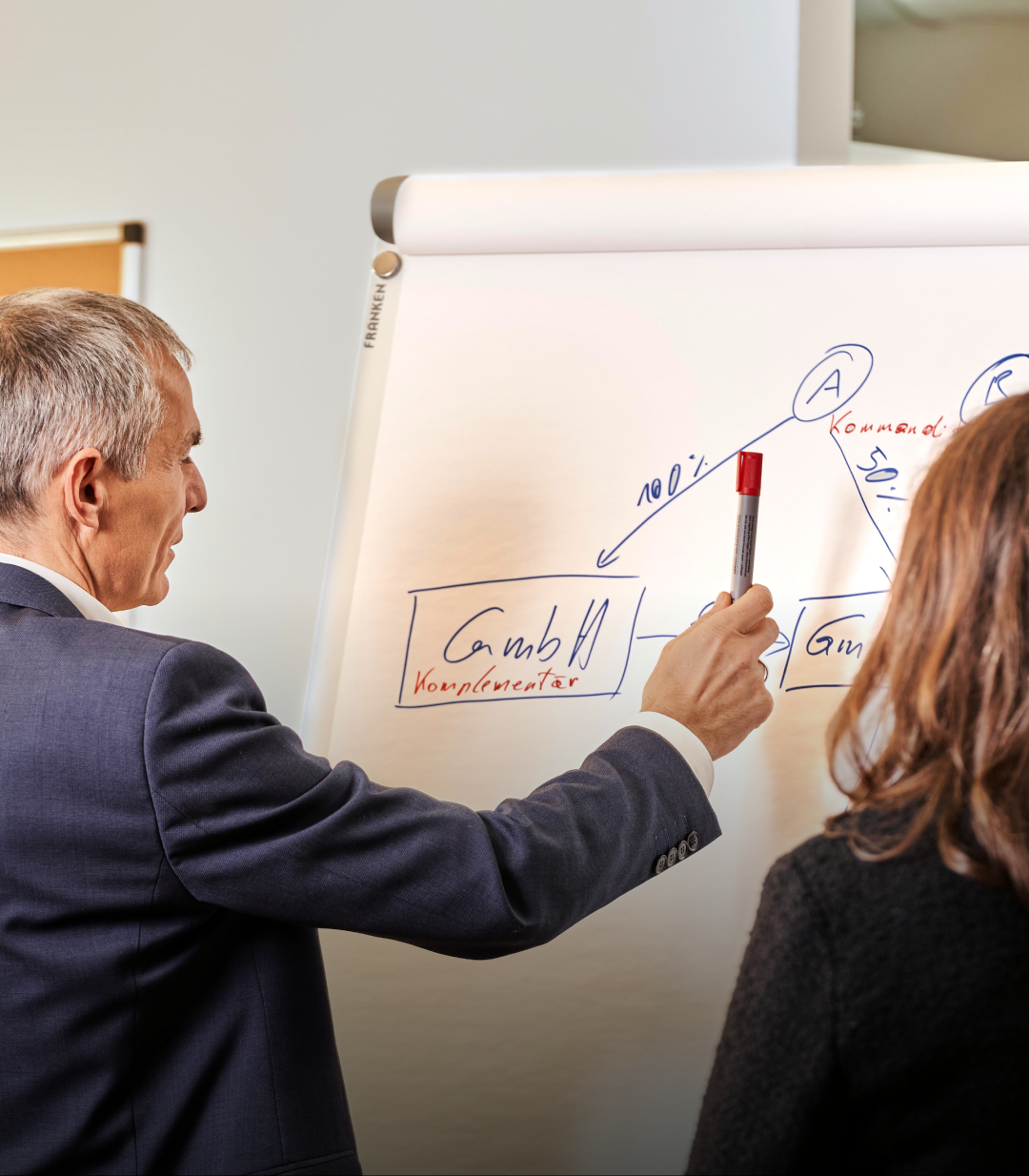 Gründungsberater erklärt Diagramm mit einem roten Marker auf einem Flipchart vor einer Frau.