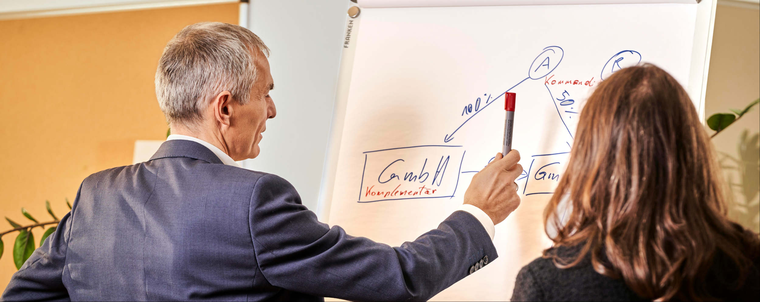 Steuerberater im Anzug erklärt einer Frau ein Diagramm zum Thema Gründung auf einem Flipchart.