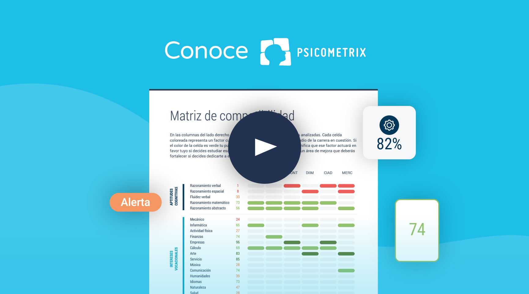 Pantalla con matriz de compatibilidad de habilidades y aptitudes cognitivas en colores rojo y verde, con un botón de reproducción y porcentajes de 82% y 74%.