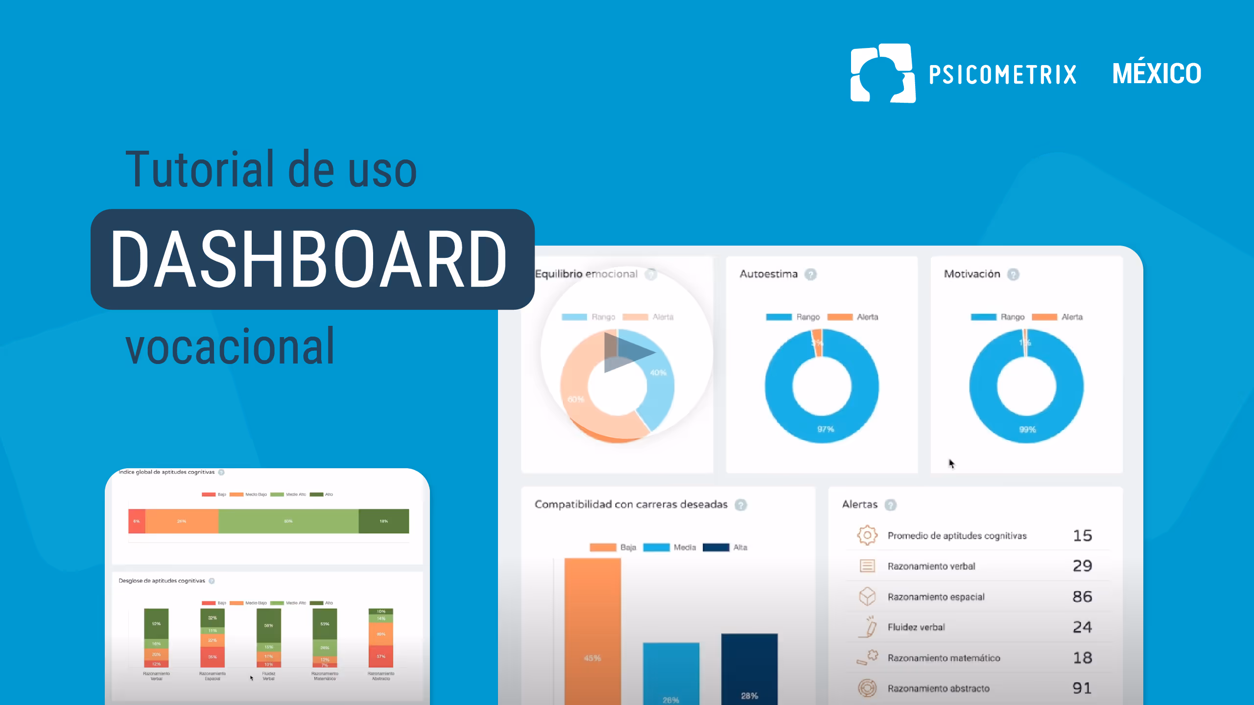 Pantalla de tutorial de uso del dashboard vocacional con gráficos de equilibrio emocional, autoestima, motivación y compatibilidad con carreras.