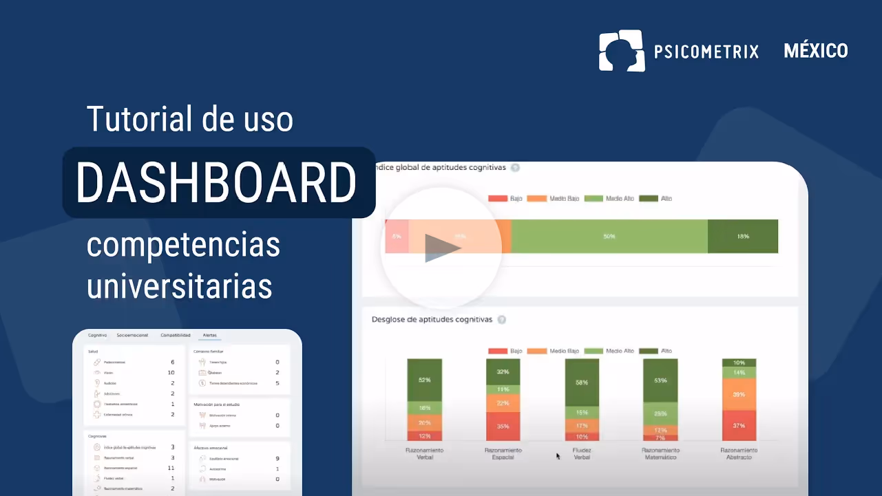 Pantalla de tutorial de uso del dashboard con gráficos de barras de competencias cognitivas universitarias, con fondos azul y blanco, logo de Psicométrix México.