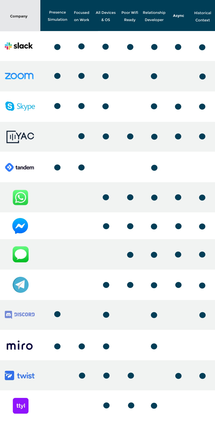 2019 Top Remote Tools