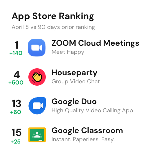 Top Charts in America