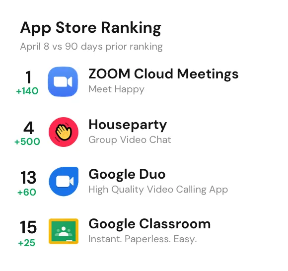 Top Charts in America