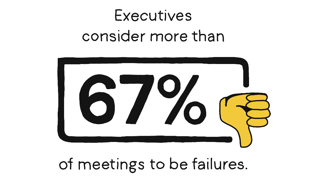 Executives consider more than 67% of meetings to be failures