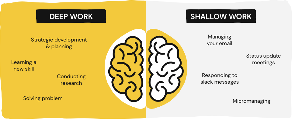 comparison graphic of deep work vs shallow work tasks