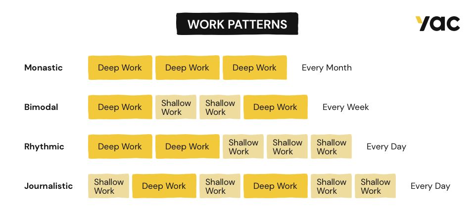 Infographic showing the different work patterns.