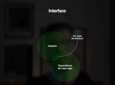 A screen displaying a venn diagram with UX, Business and Tech