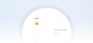 Gráfico circular branco com seção destacada rotulada como 'Gains' com um emoji sorridente, e seção rotulada como 'Customer Jobs' com três pontos.