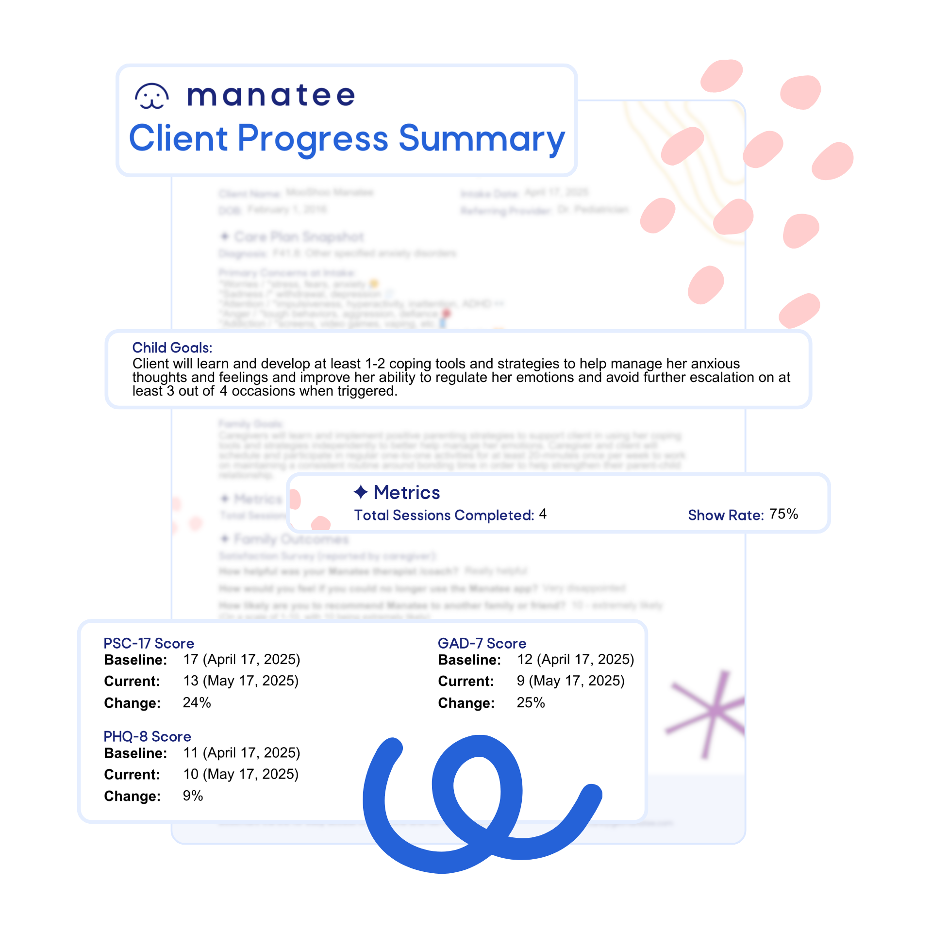 Dashboard screen on laptop showing patient's family goals, weekly survey responses, and top goals and rewards accomplished with progress bars.