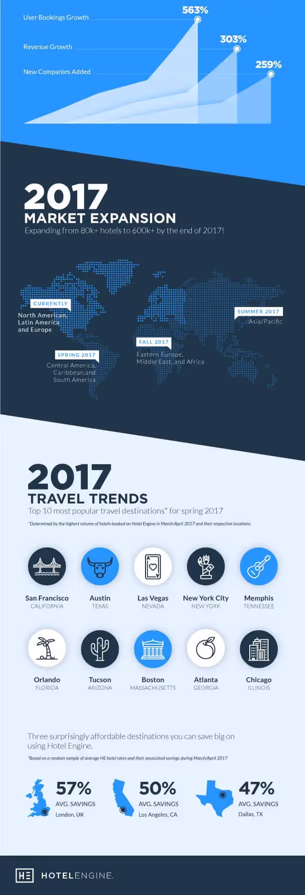 HE_Growth_Infographic_Blog-Body