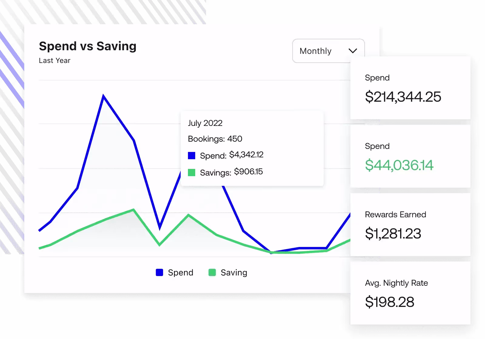 Trends savings