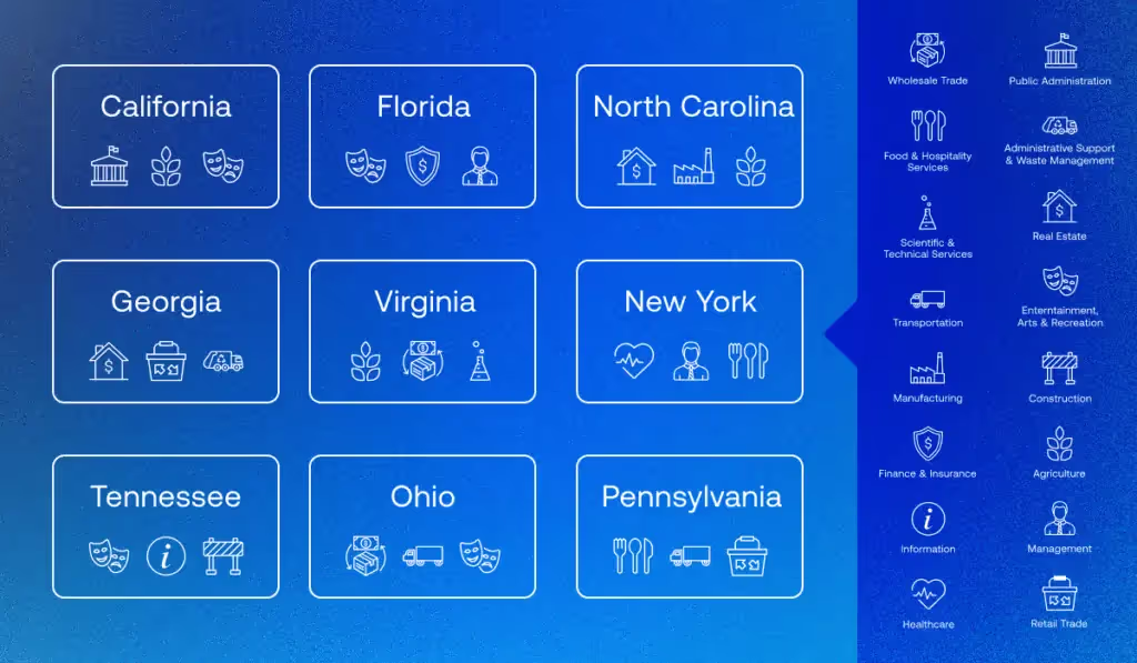 Top 10 travel destinations chart