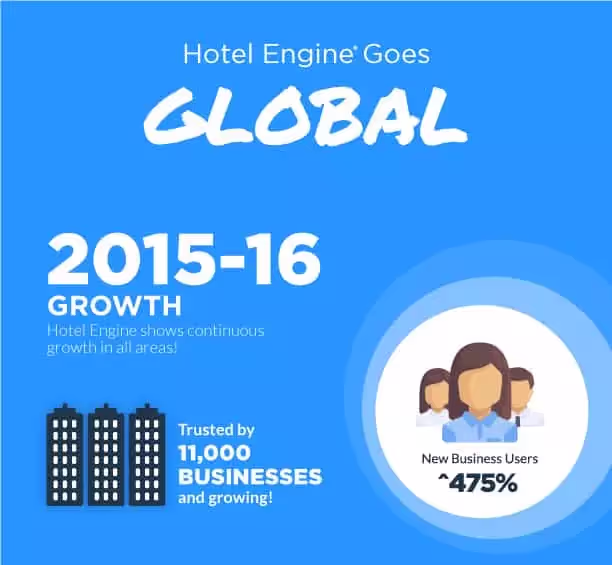 Infographic: Engine Goes Global