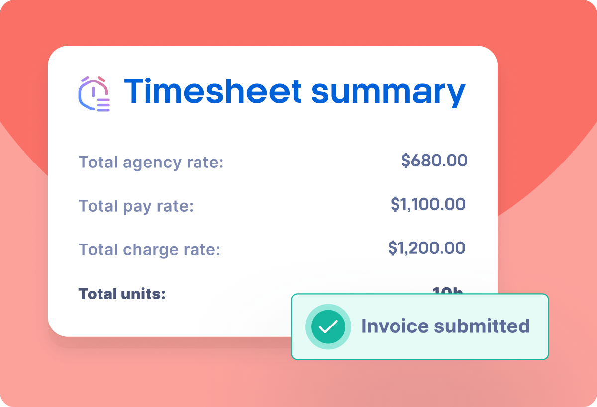 Timesheet summary showing total agency rate $680, total pay rate $1,100, total charge rate $1,200, and total units 10h with an invoice submitted confirmation.