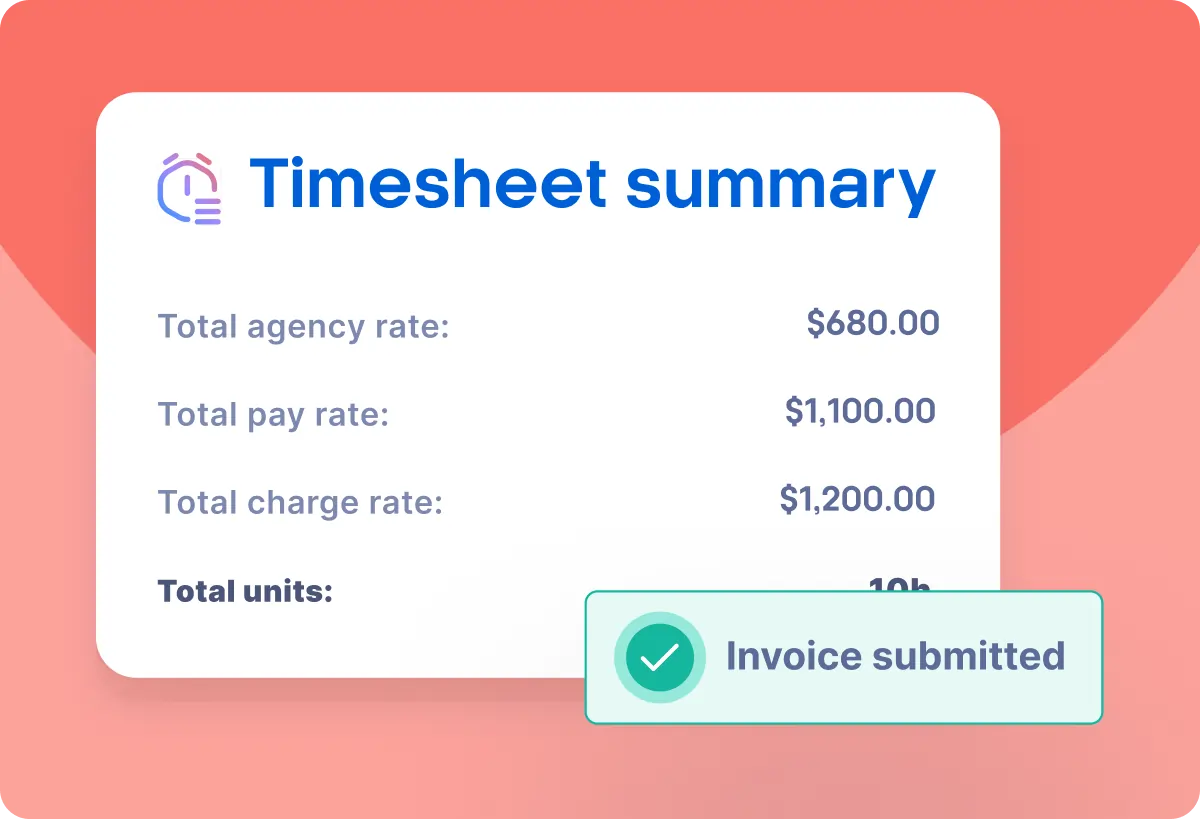 Timesheet summary showing total agency rate $680, total pay rate $1,100, total charge rate $1,200, and total units 10h with an invoice submitted confirmation.