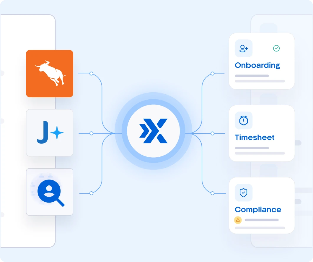 Recruitment and staffing workflows connected across onboarding, timesheets, compliance and client billing in Xemplo