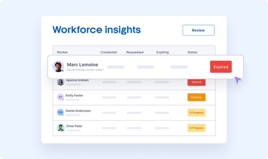 Xemplo workforce compliance dashboard showing guard readiness and licence expiries across sites