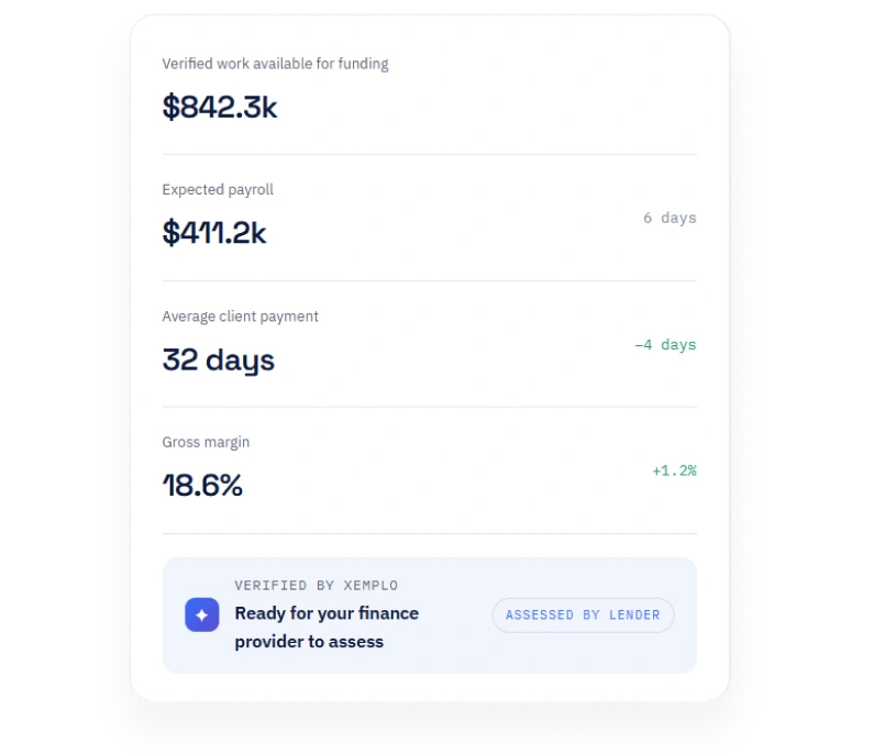 User interface showing work rights status with a work visa marked as expired and a dropdown menu with the option to renew selected.