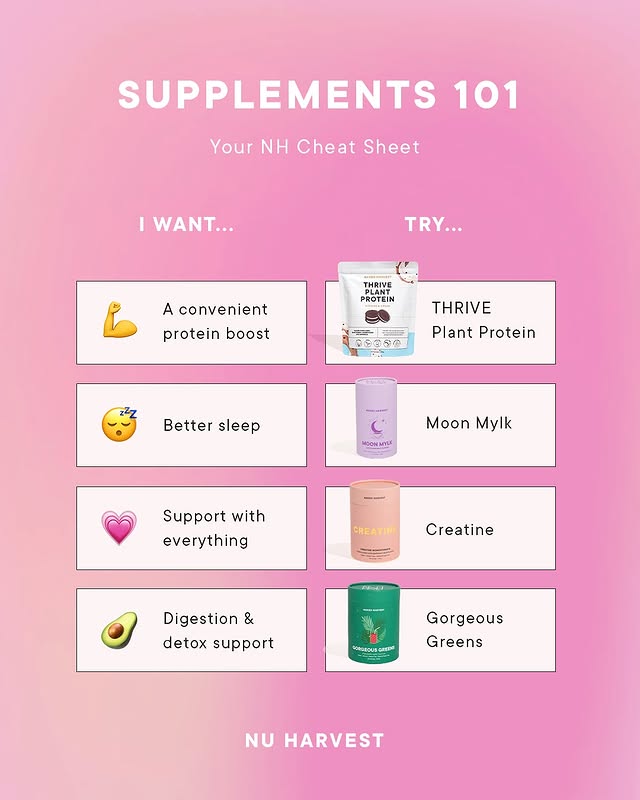 Naked Harvest Supplements purchase journey guide example
