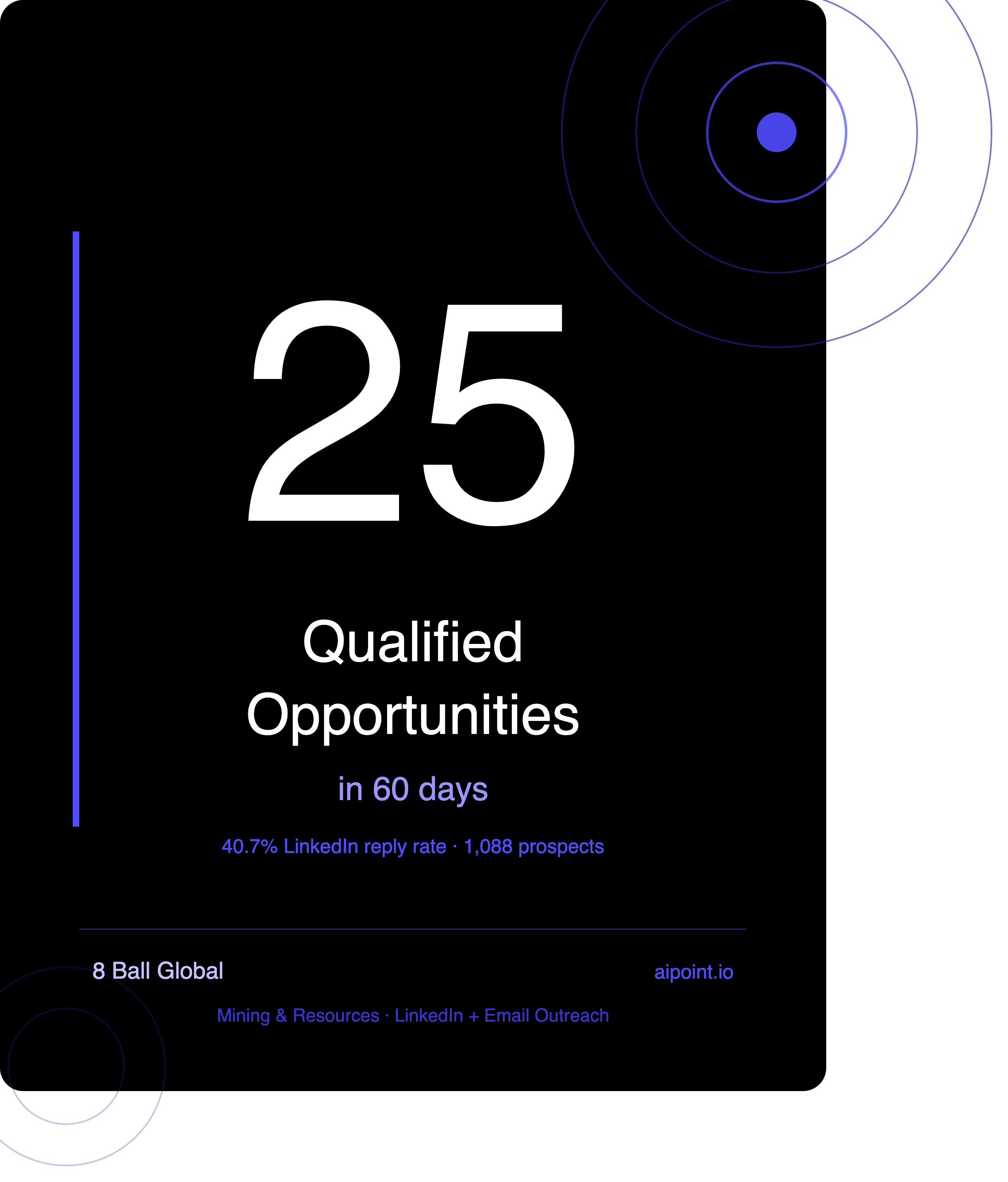 25 Qualified Opportunities in 60 Days
