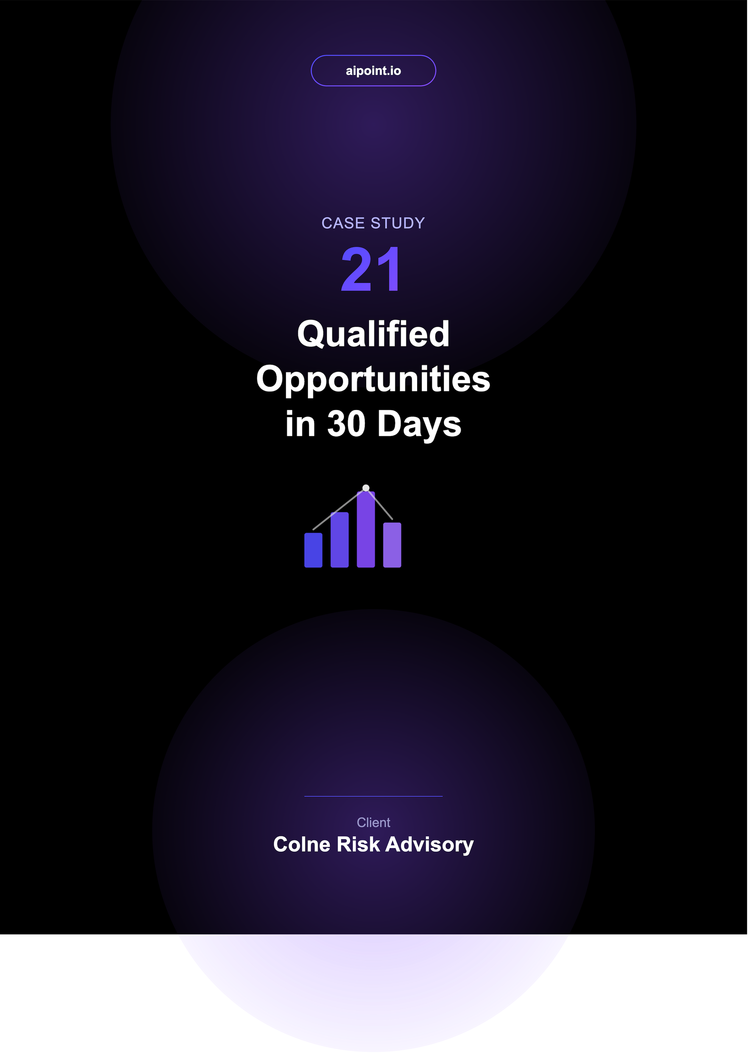 How AI Point helped Colne Risk Advisory generate 21 qualified opportunities in 30 days using AI-powered LinkedIn and email outreach. Explore the strategy, campaign metrics, and results.
