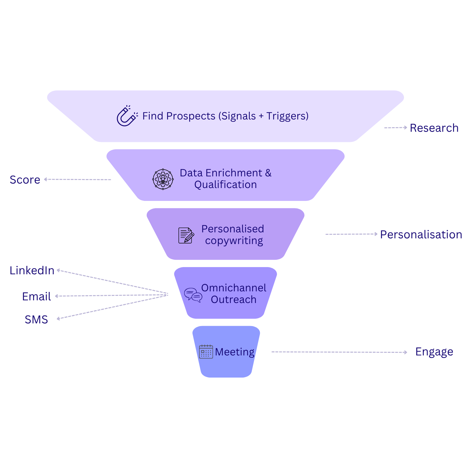 LinkedIn Account-Based Marketing