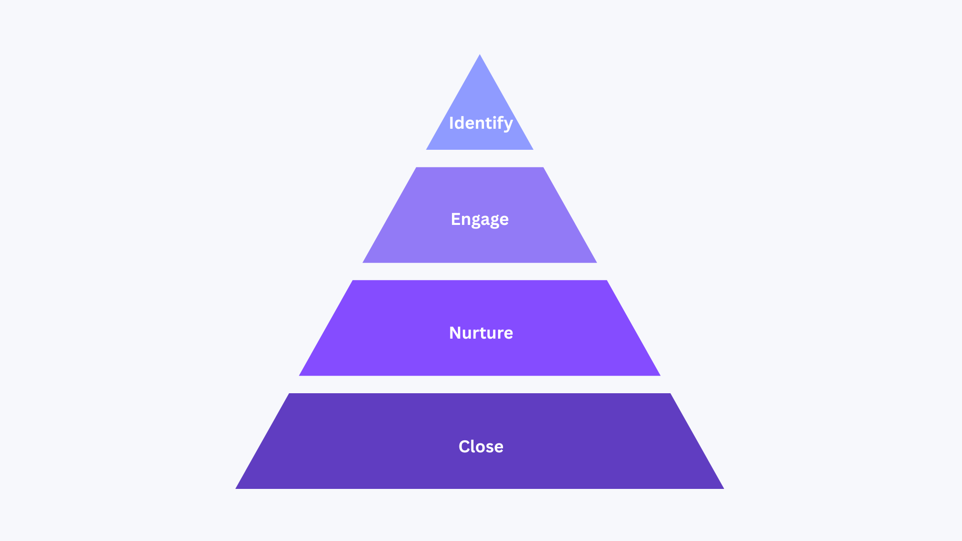 Account-Based Marketing