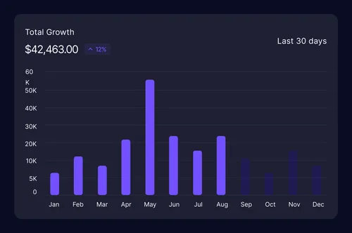 Changelog Single Image