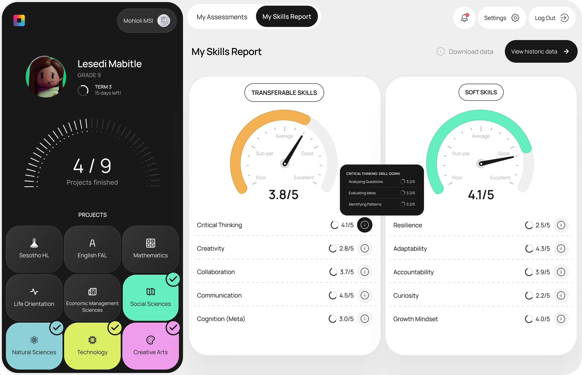 Student dashboard showing Lesedi Mabitle in Grade 9 with 4 of 9 projects finished and a skills report with gauges for transferable skills rated 3.8/5 and soft skills rated 4.1/5, listing detailed scores for critical thinking, creativity, collaboration, communication, cognition, resilience, adaptability, accountability, curiosity, and growth mindset.