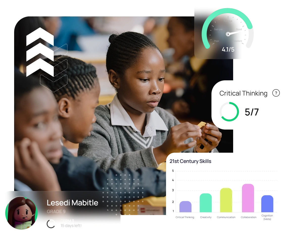 Focused student Lesedi Mabitle in Grade 9 working with hands, alongside educational progress visuals including a 4.1/5 rating, critical thinking score of 5/7, and a 21st century skills bar chart.