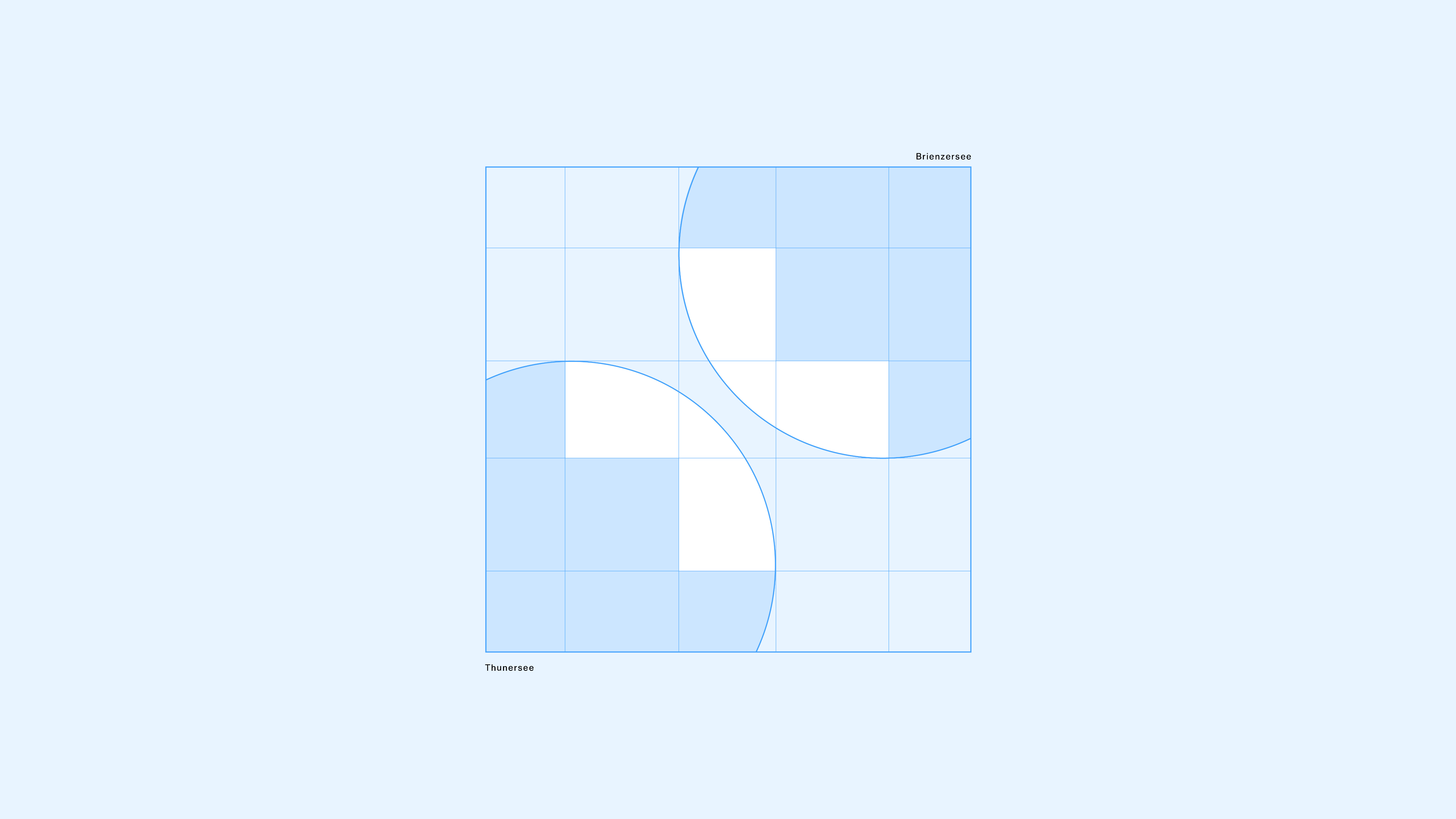 Grafik mit zwei überlappenden Kreisausschnitten auf einem 5x5 Gitter, beschriftet mit 'Brienzersee' oben rechts und 'Thunersee' unten links.