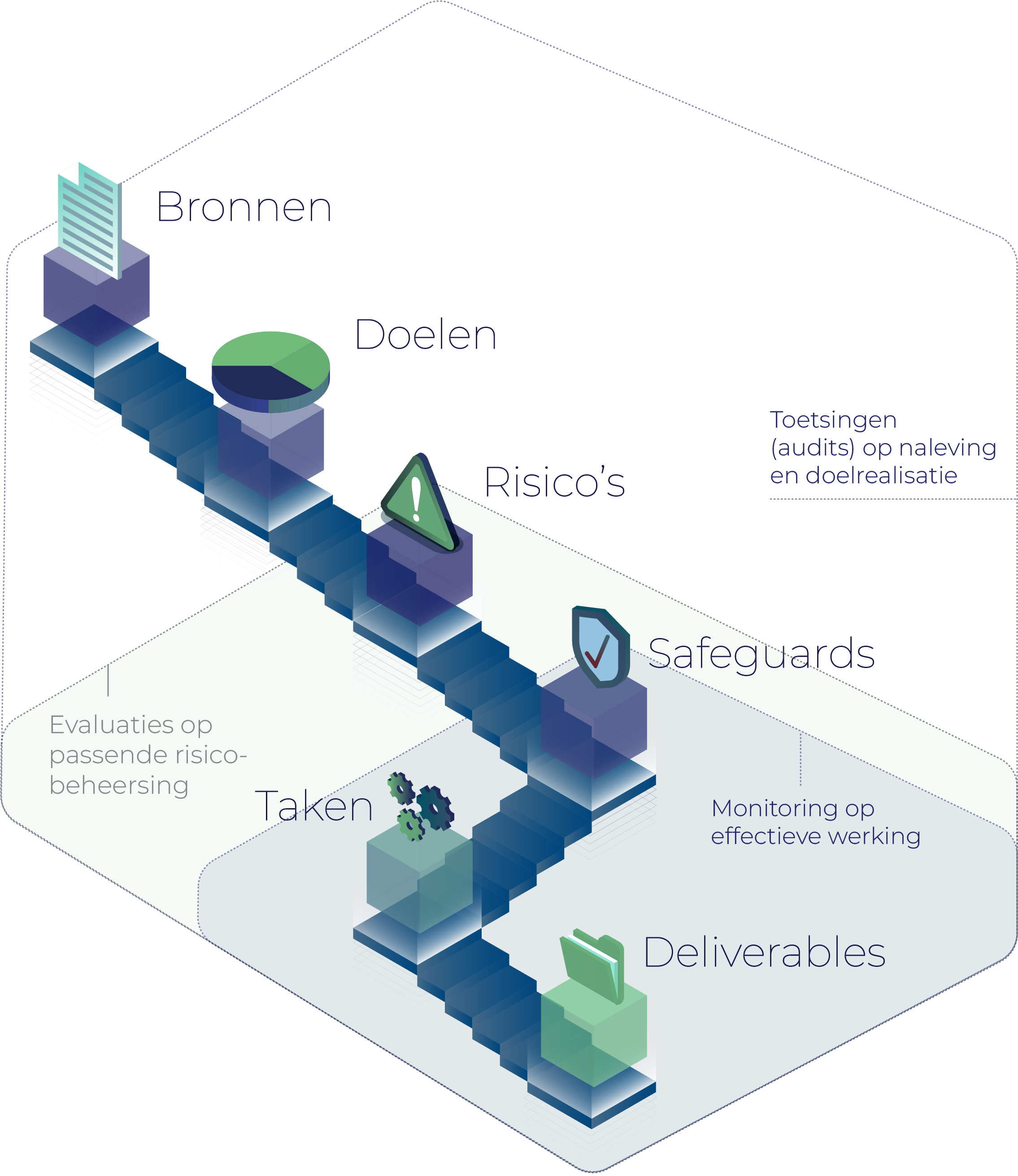 Vier collega's overleggen bij een houten tafel in een modern kantoor met laptops en notitieboekjes.