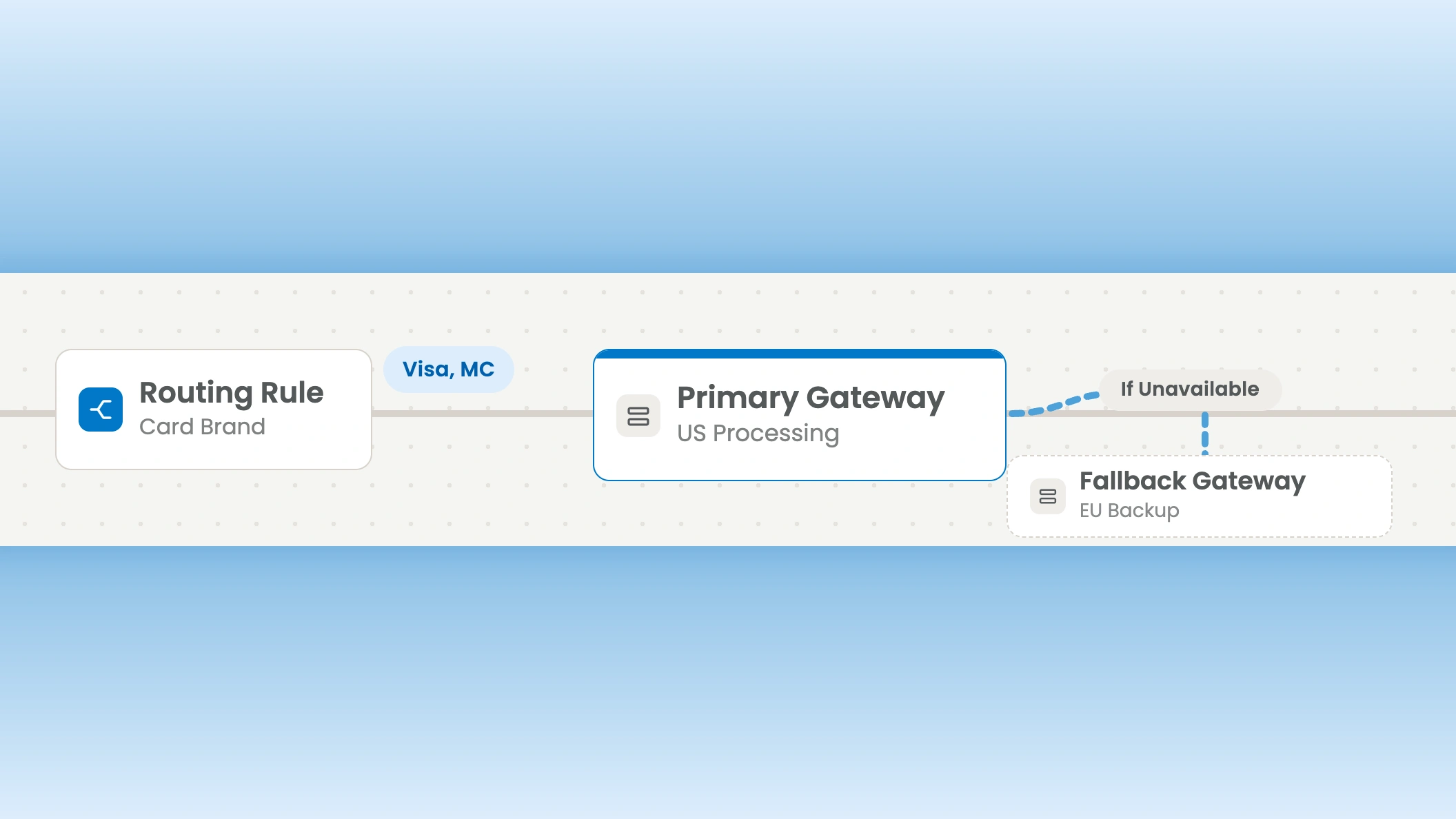 Spreedly Vault dashboard