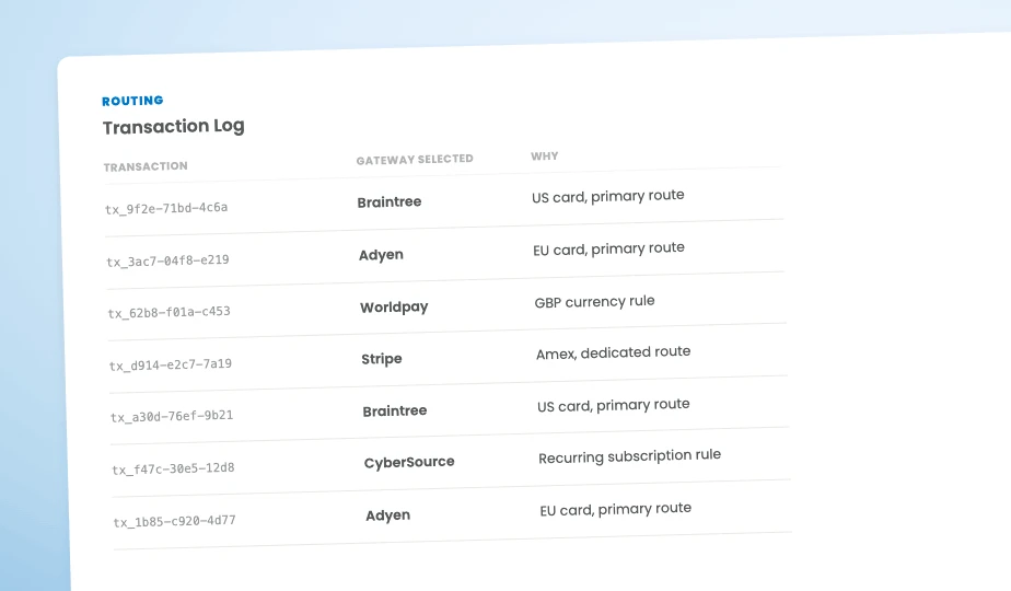 Spreedly Vault dashboard